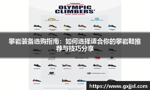 攀岩装备选购指南:如何选择适合你的攀岩鞋推荐与技巧分享