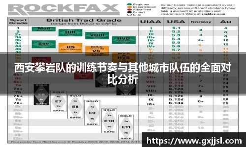 西安攀岩队的训练节奏与其他城市队伍的全面对比分析
