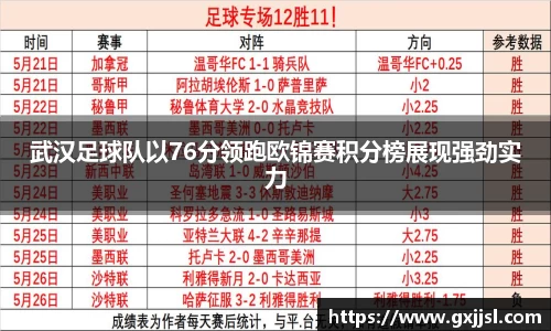 武汉足球队以76分领跑欧锦赛积分榜展现强劲实力