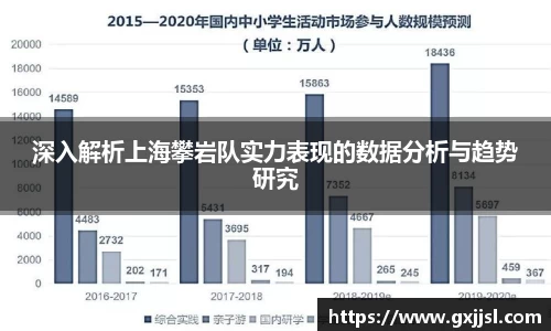 深入解析上海攀岩队实力表现的数据分析与趋势研究